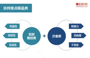 全面開放端游合作 360游戲與開發者共塑深層互動新生態