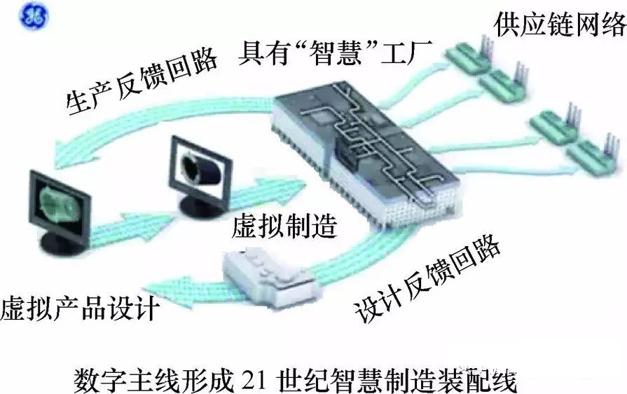 汽車產業的智能制造關鍵技術都在這里了！